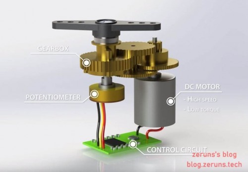 servo Internal structure 